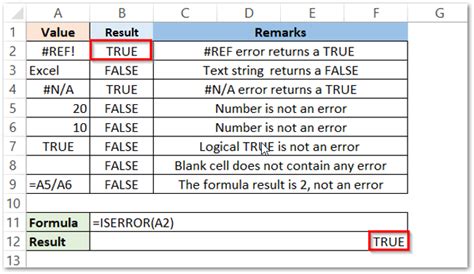 Image result for Is Error Functions in Excel