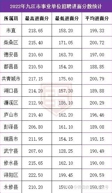 2023年九江最低工资标准是多少_新高考网
