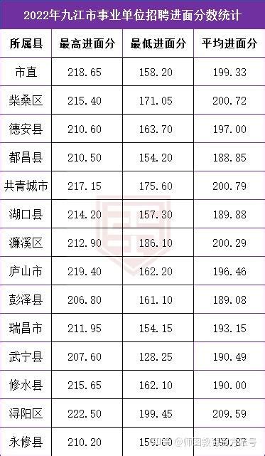 应届生国考县级的税务局，大概多少分能进面呢？ - 知乎