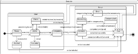 Image result for SS Executor Model