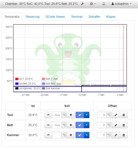 After loading plugin template, systemmenu and user not shown ...