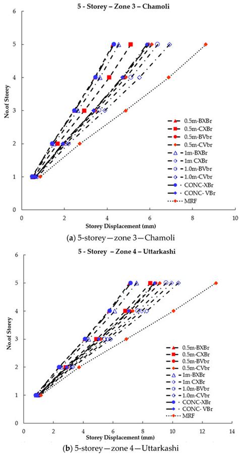 Column Link Behavior in Eccentrically Braced Composite 3-Dimensional Frames