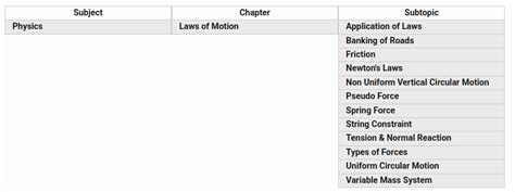 Setting Up the Tag Catalog | EasyPrep