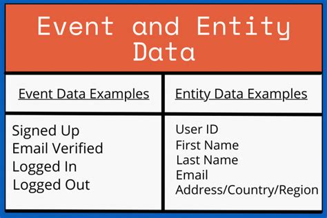 Customer Data 的图像结果