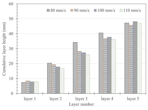 X-ray CT Analysis of the Cross-Section of a 3D-Printed Deformed Layer