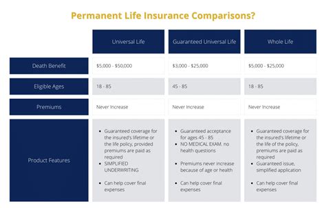 Image result for Compare Life Insurance Plans