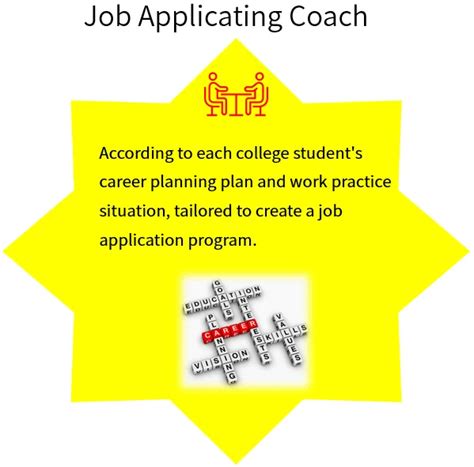 Consulting Program 的图像结果