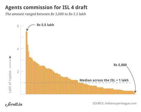 Thanks to the ISL, business is booming but India’s football agents need ...