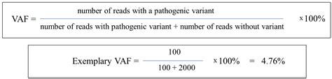 Variant Allele Frequency Analysis of Circulating Tumor DNA as a ...