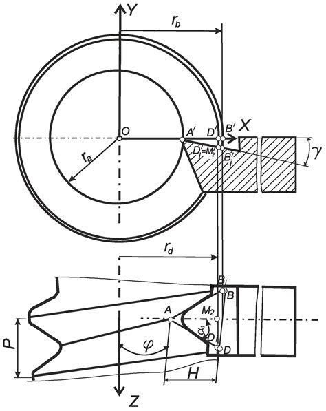Analytical Model of Tapered Thread Made by Turning from Different ...