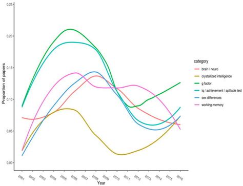 Bibliometric Keyword Analysis across Seventeen Years (2000–2016) of ...