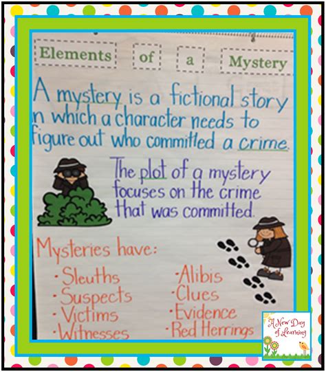 Elements of a mystery – Artofit