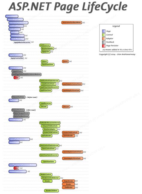 Rezultat imagine pentru ASP Webform