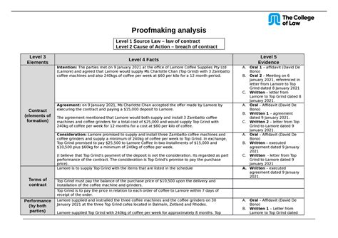 Execuring the contract and paying - Proofmaking analysis Level 1 Source ...