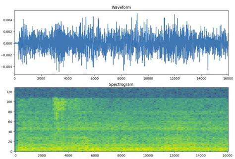 Short Time Fourier Transform LabVIEW 的图像结果