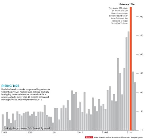 An Atlas Of Internet Insecurity