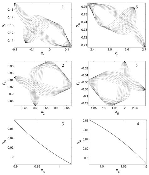 Variational Integrators in Holonomic Mechanics