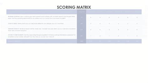 Image result for Scoring Matrix Template