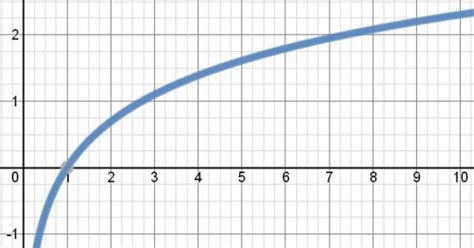 Image result for Napier Logarithm