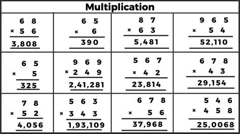 How to Solve Multiplication Fast 的图像结果