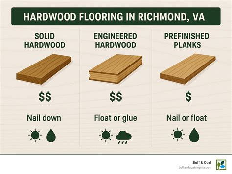 Hardwood Flooring Richmond Va
