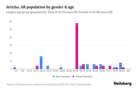 Jericho Asian Population at Justin Stamps blog