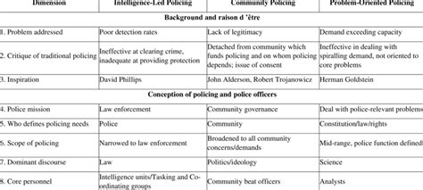 Image result for Intelligence-Led Policing Process