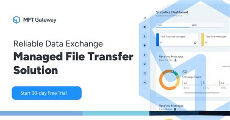 Image result for How Managed File Transfer Work