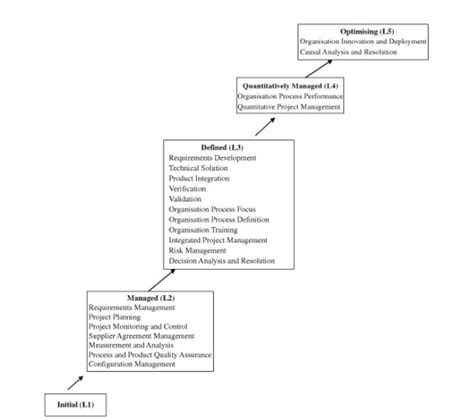Rezultat imagine pentru Paired Programming Video