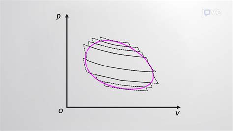 Image result for Science Entropy Pictures
