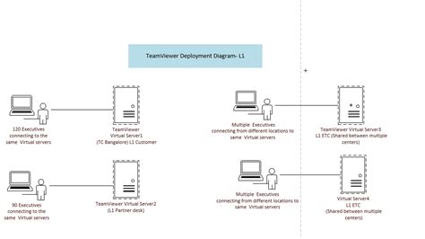 Network Virtual Server Tutorial 的图像结果