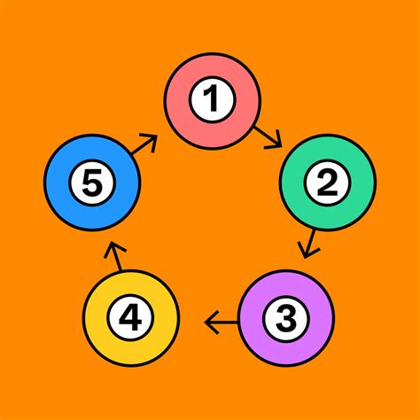 5 Forces Model Graph 的图像结果