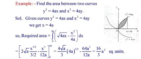 Image result for Formula Sheet Class 12 Math Integrals