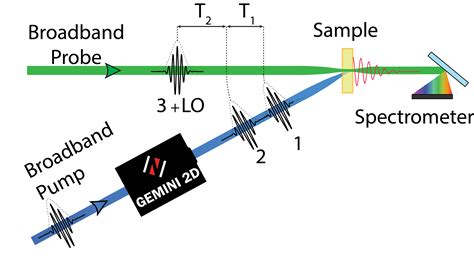 2D Spectrogram 的图像结果