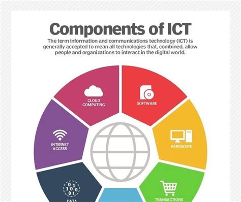 ICT Computer System 的图像结果