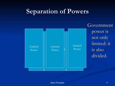The Seven Principles Of Government | PPT