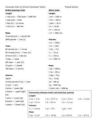 Image result for Common Conversion Factors