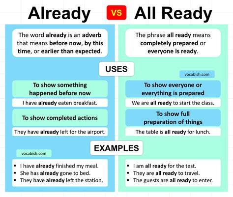 Already vs All Ready: Learn the Difference with Meanings | Vocabish