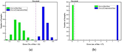 XTM: A Novel Transformer and LSTM-Based Model for Detection and ...