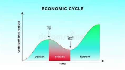 Economic Cycle Graph 的图像结果