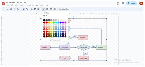 How To Create a Google Drawings Flowchart? A Complete Guide