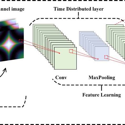 Ai Algorithm Code 的图像结果