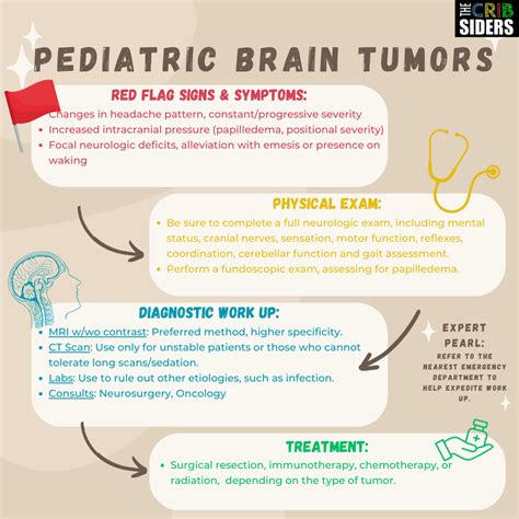 #81: Pediatric Brain Tumors – Let’s Think About It! - The Curbsiders