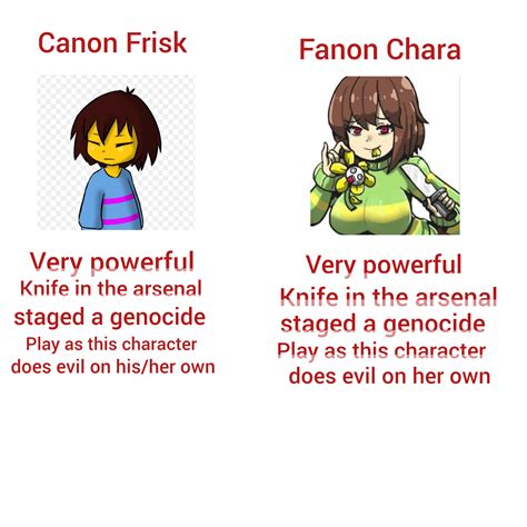 Canon Frisk vs Fanon Chara : r/Undertale