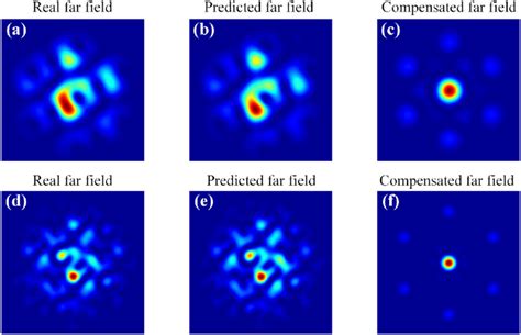 Image result for Phase Angle