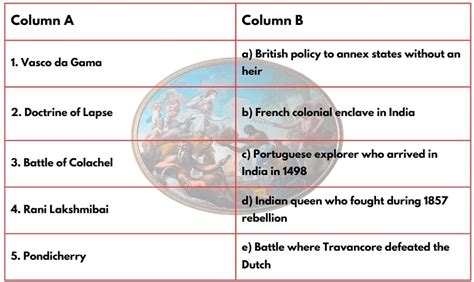 The Colonial Era In India Important Notes - Class 8 Social Studies (SST ...