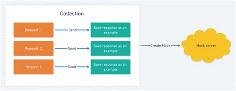 Snapshot Testing Python 的图像结果