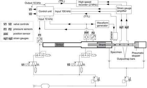 Image result for Stack Testing Diagram