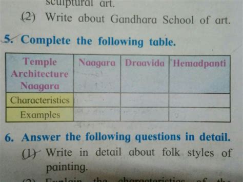 Complete the foll. table - Brainly.in