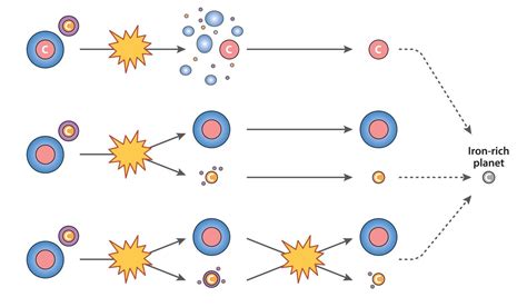 Image result for Animation & Formation of Solar System